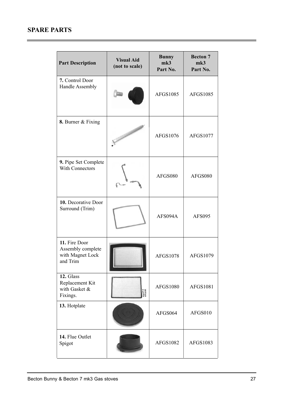 Spare parts | Aarrow Fires Becton 7 mk3 User Manual | Page 27 / 32