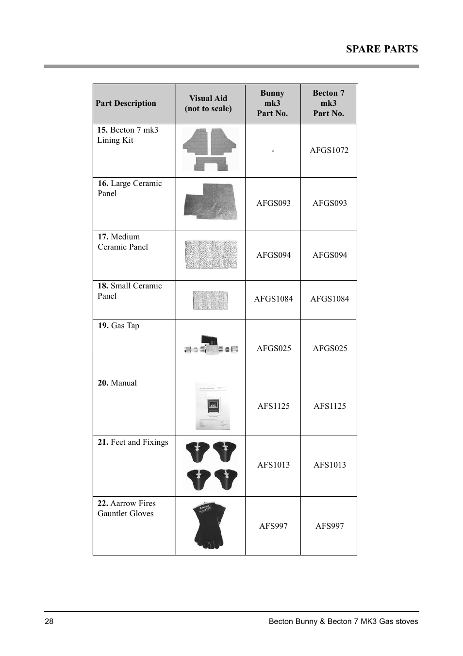 Spare parts | Aarrow Fires Becton 7 mk3 User Manual | Page 28 / 32