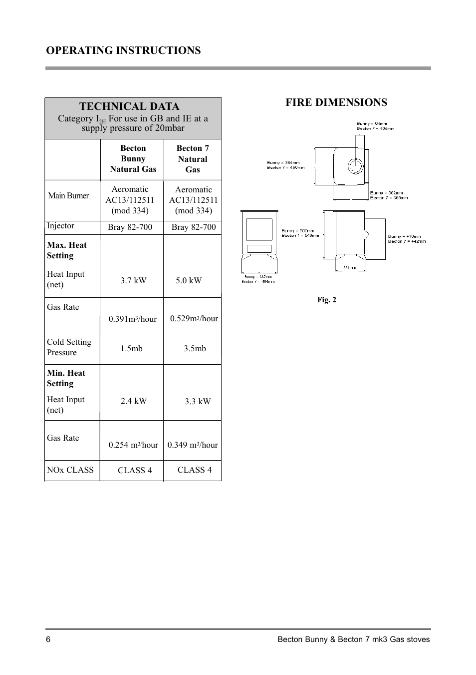 Operating instructions fire dimensions, Technical data | Aarrow Fires Becton 7 mk3 User Manual | Page 6 / 32