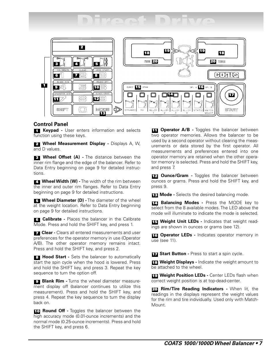 Direct drive, Control panel | COATS 1000 / 1000D Balancer User Manual | Page 13 / 24