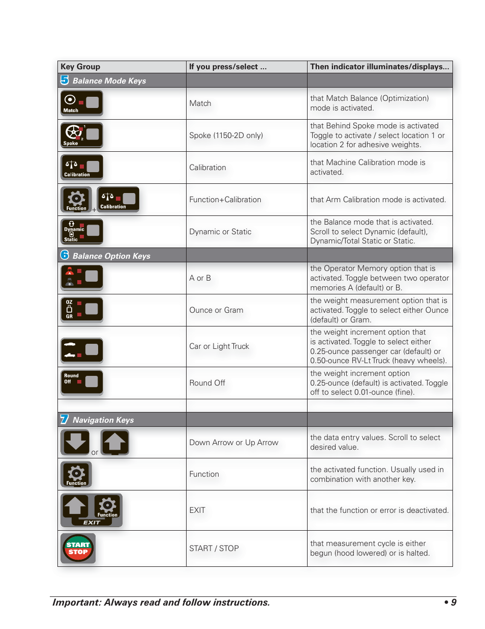 COATS 1100 Series Balancer User Manual | Page 13 / 28