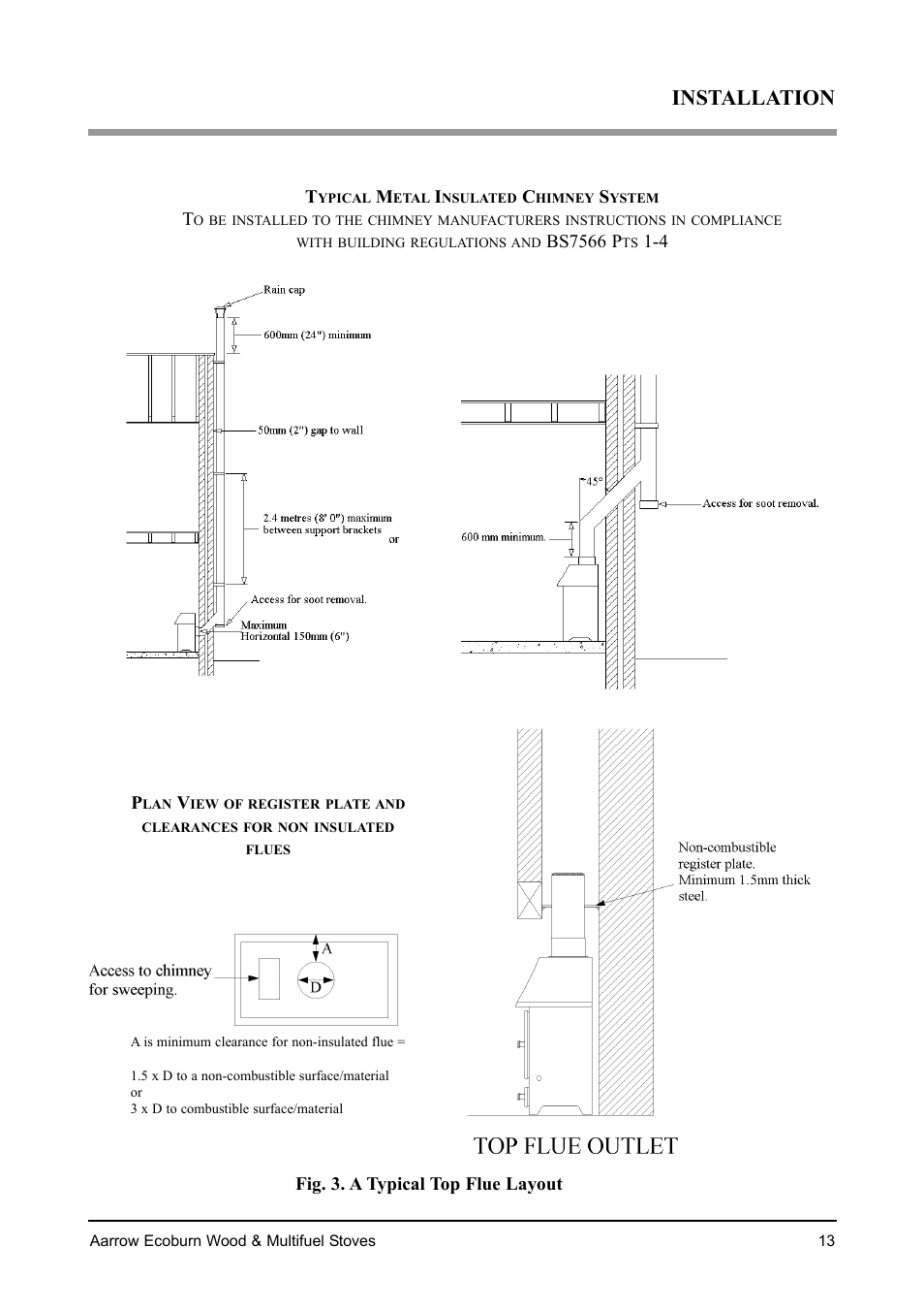 Installation | Aarrow Fires EcoBurn BK043 User Manual | Page 13 / 36