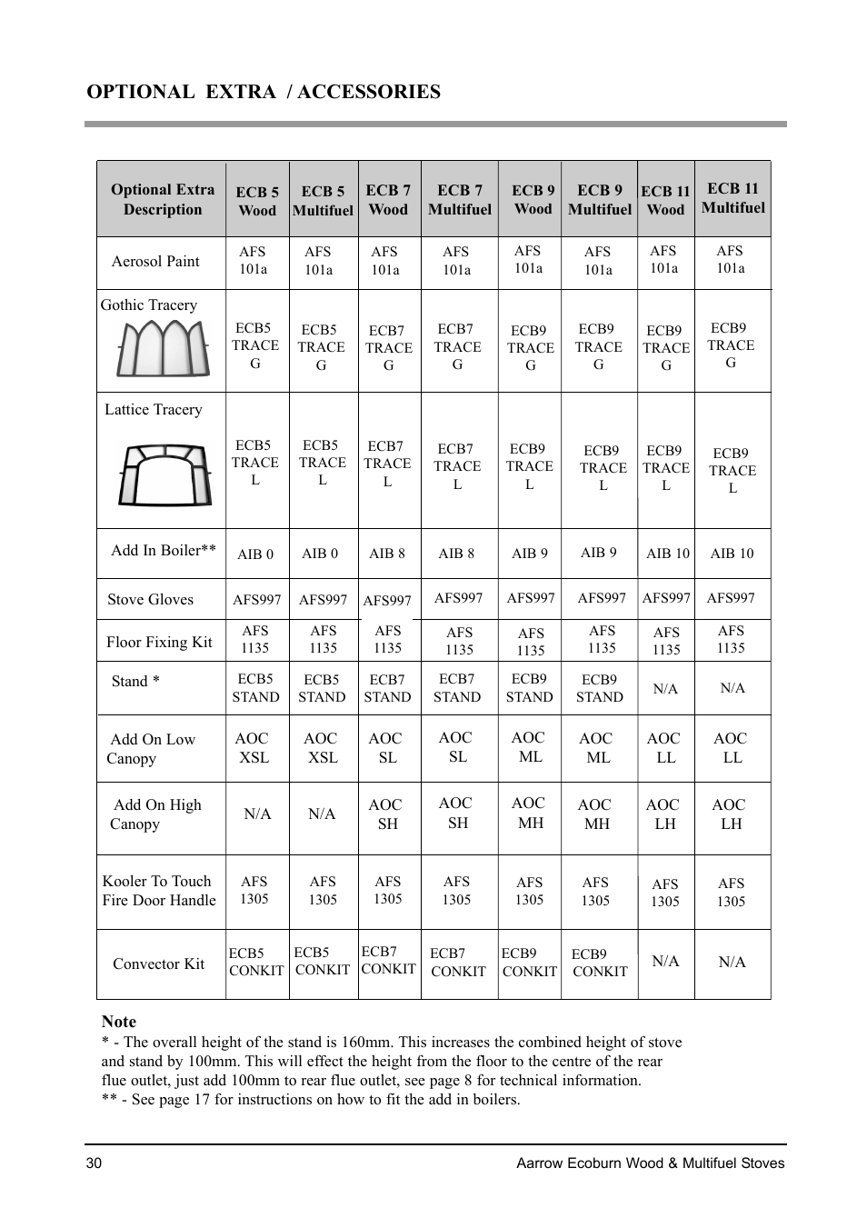 Optional extra / accessories | Aarrow Fires EcoBurn BK043 User Manual | Page 30 / 36