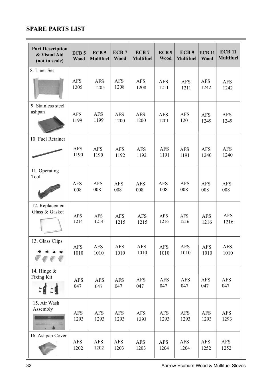 Spare parts list | Aarrow Fires EcoBurn BK043 User Manual | Page 32 / 36