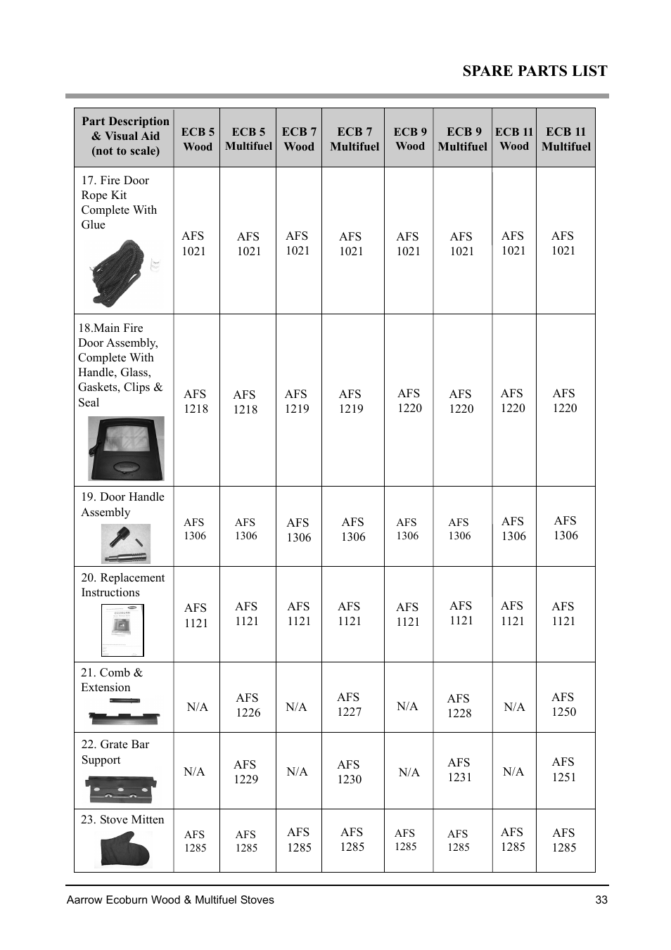 Spare parts list | Aarrow Fires EcoBurn BK043 User Manual | Page 33 / 36