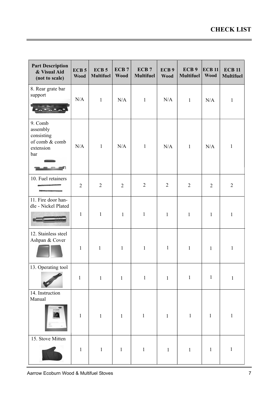 Check list | Aarrow Fires EcoBurn BK043 User Manual | Page 7 / 36