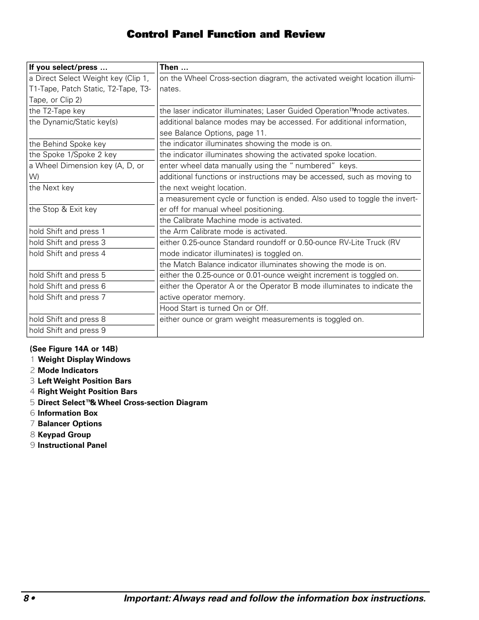 Control panel function and review | COATS 1250 Series Balancer User Manual | Page 14 / 28