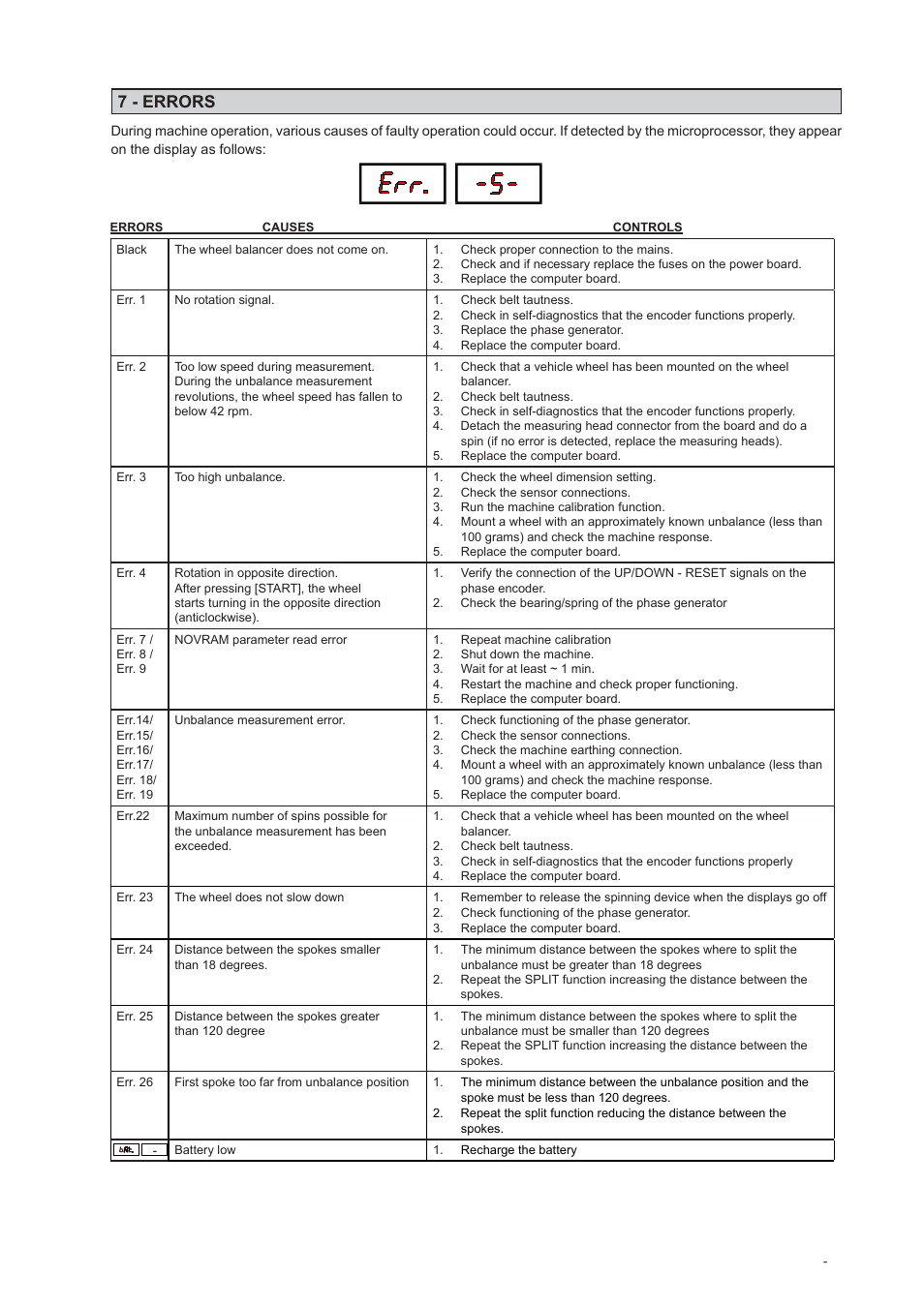 7 - errors, I 0708, 15 gb | COATS 6275HS Truck Wheel Balancer User Manual | Page 16 / 18