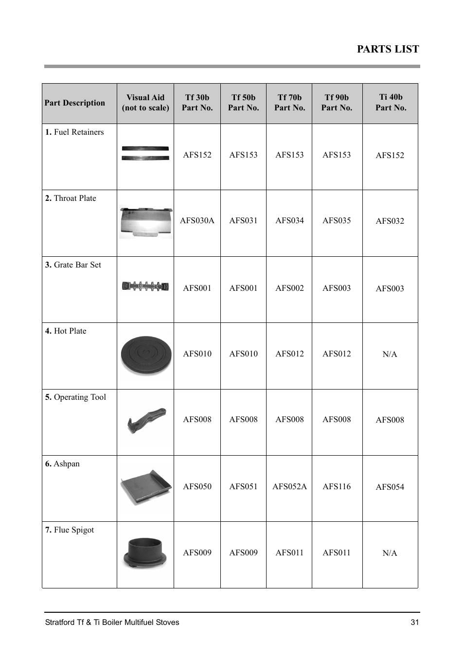 Parts list | Aarrow Fires Stratford Ti User Manual | Page 31 / 36