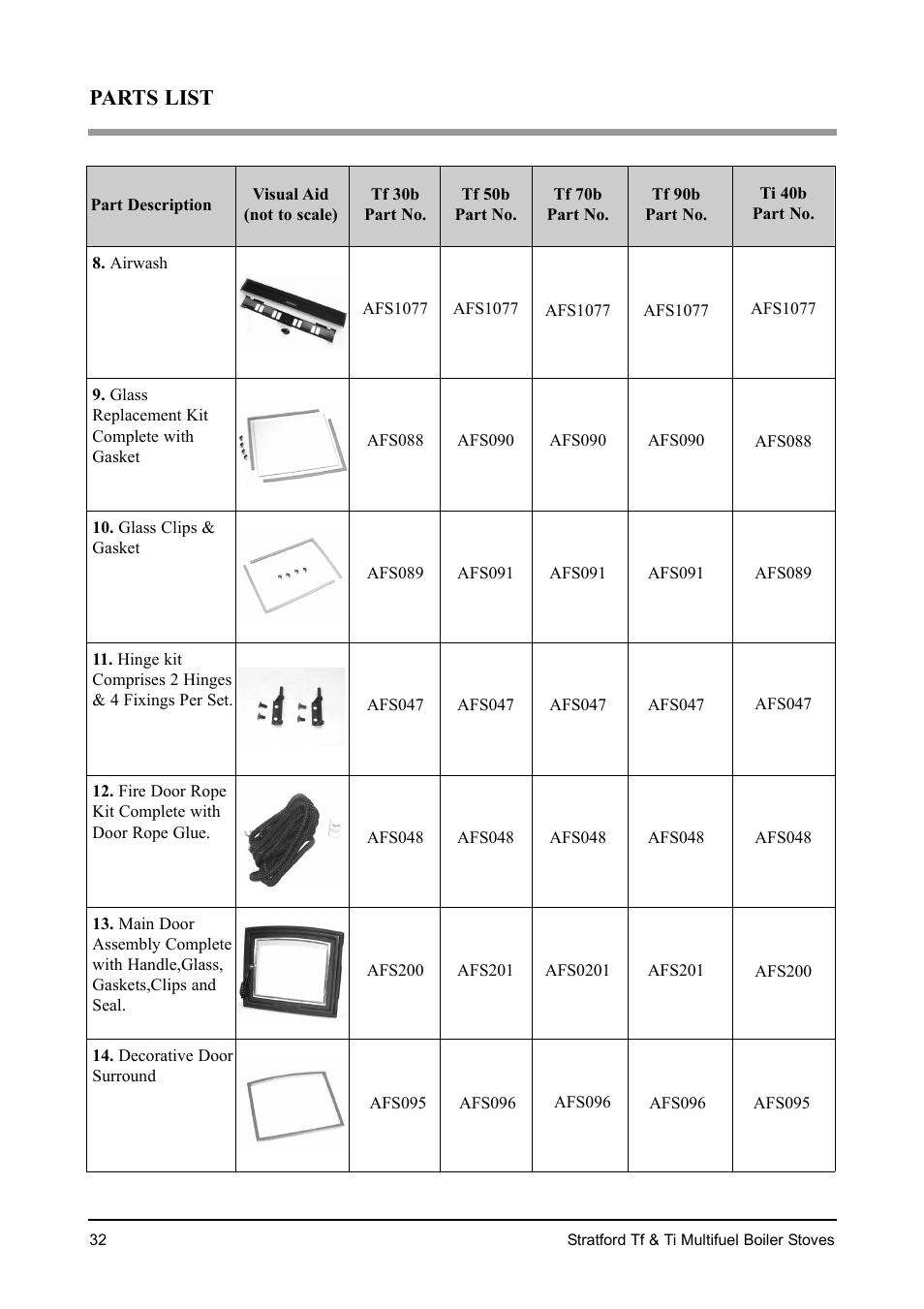 Parts list | Aarrow Fires Stratford Ti User Manual | Page 32 / 36