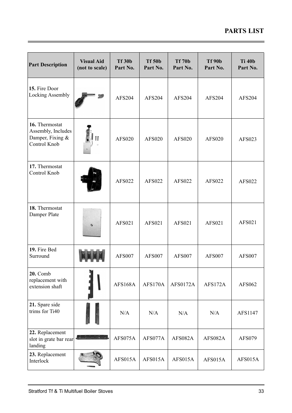 Parts list | Aarrow Fires Stratford Ti User Manual | Page 33 / 36