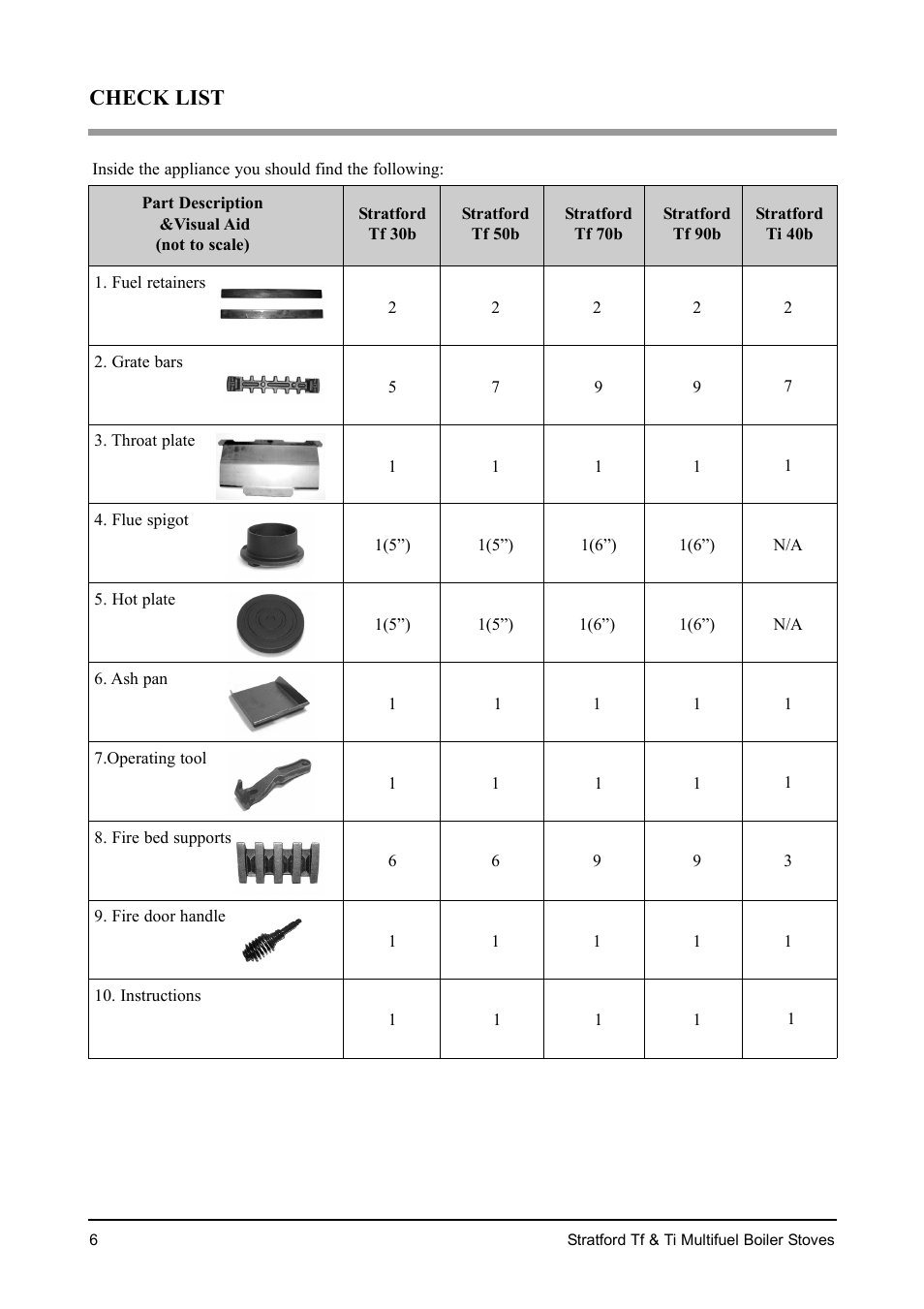 Check list | Aarrow Fires Stratford Ti User Manual | Page 6 / 36