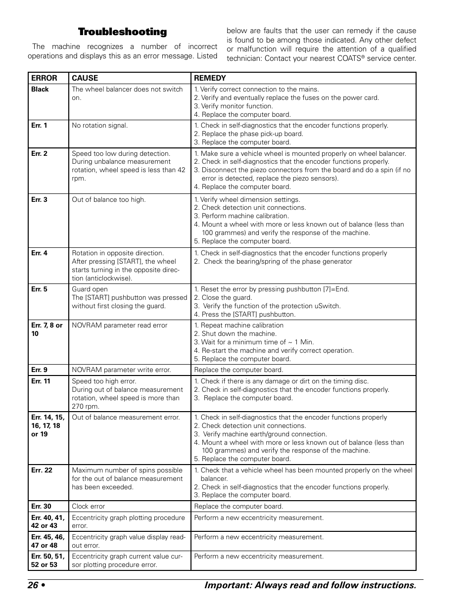 Troubleshooting | COATS ProRide Wheel Balancer User Manual | Page 30 / 34