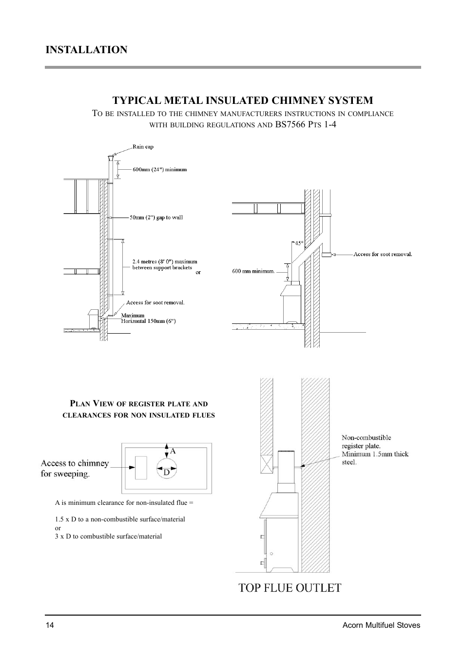Aarrow Fires Acorn 4 User Manual | Page 14 / 28