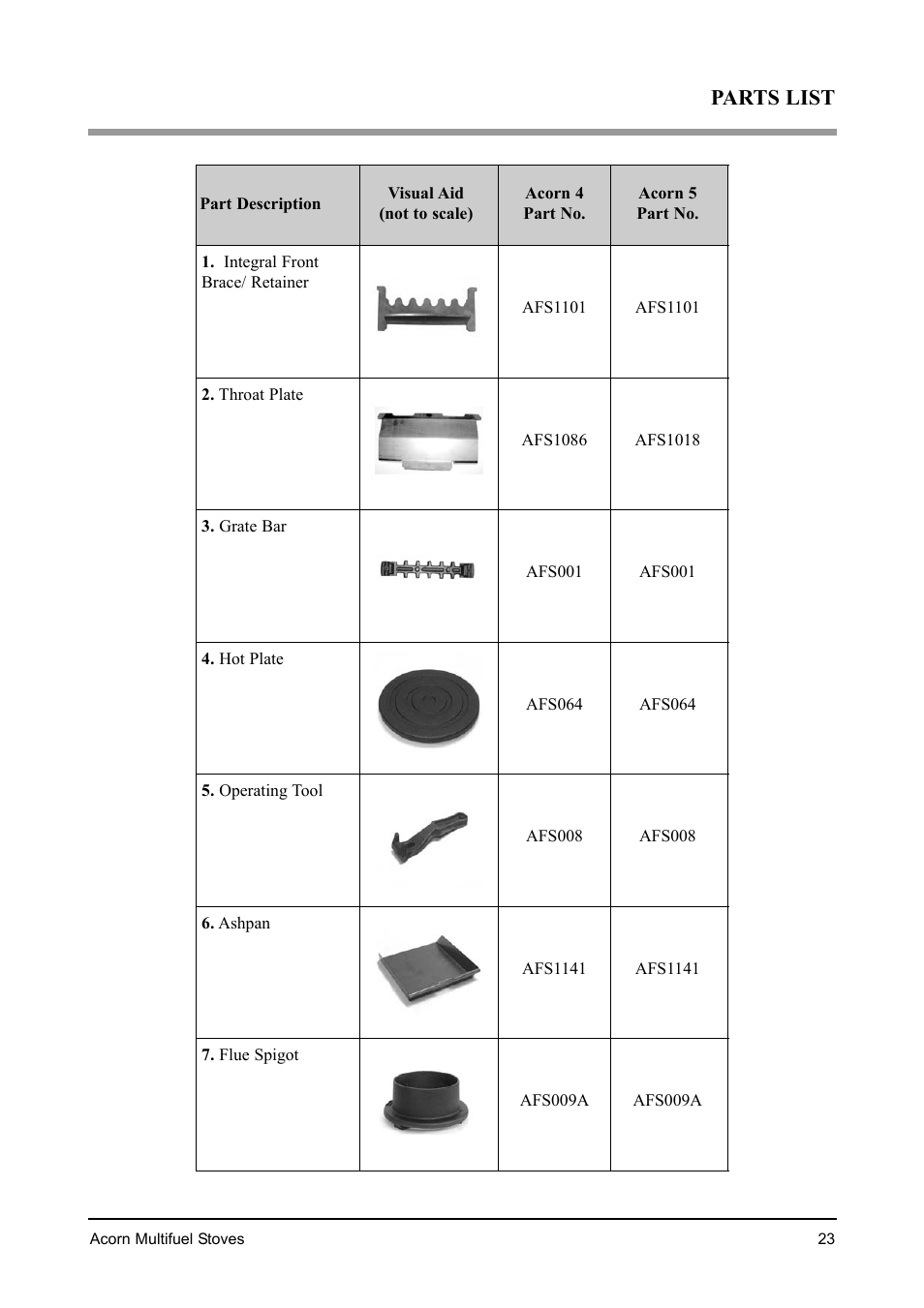 Parts list | Aarrow Fires Acorn 4 User Manual | Page 23 / 28