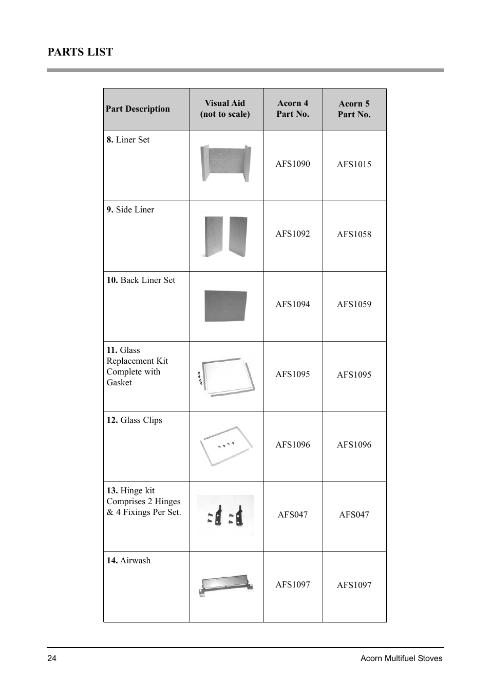 Parts list | Aarrow Fires Acorn 4 User Manual | Page 24 / 28