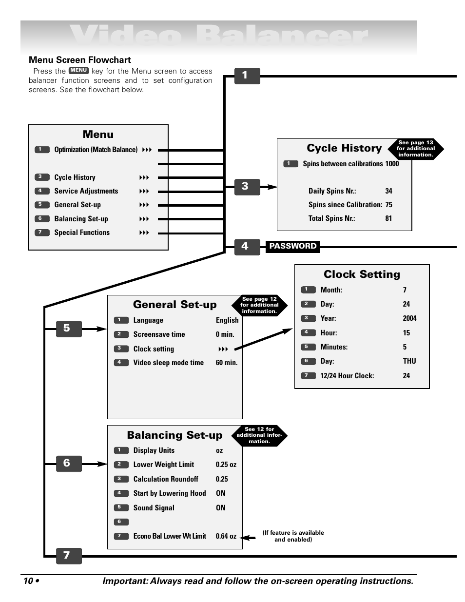 Video balancer, Cycle history, General set-up | Clock setting, Balancing set-up, Menu, Menu screen flowchart | COATS Series XR 1750, 1750-2D, 1750-3D, 1750-3DI Balancer User Manual | Page 16 / 40