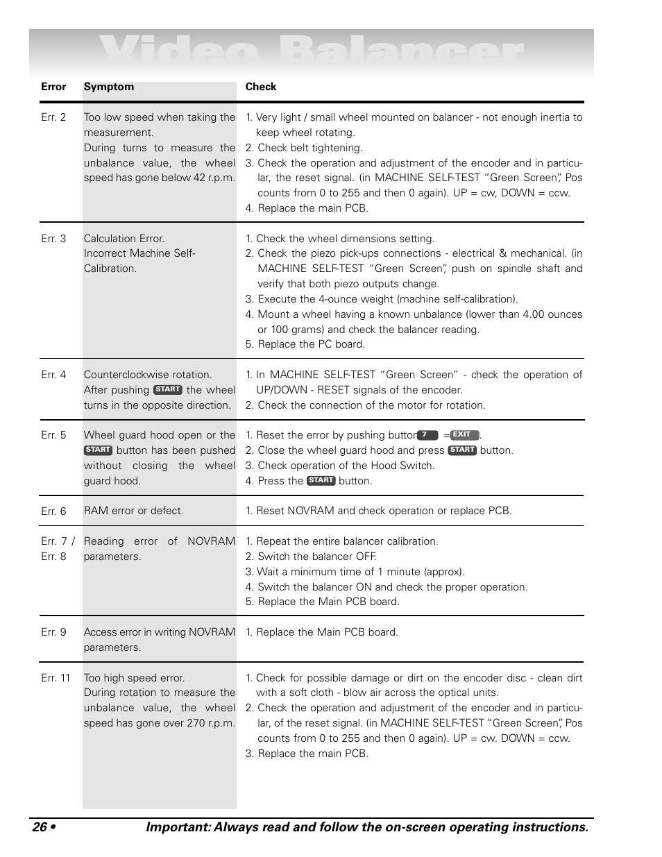 Video balancer | COATS Series XR 1750, 1750-2D, 1750-3D, 1750-3DI Balancer User Manual | Page 32 / 40