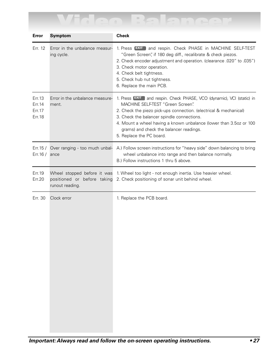 Video balancer | COATS Series XR 1750, 1750-2D, 1750-3D, 1750-3DI Balancer User Manual | Page 33 / 40