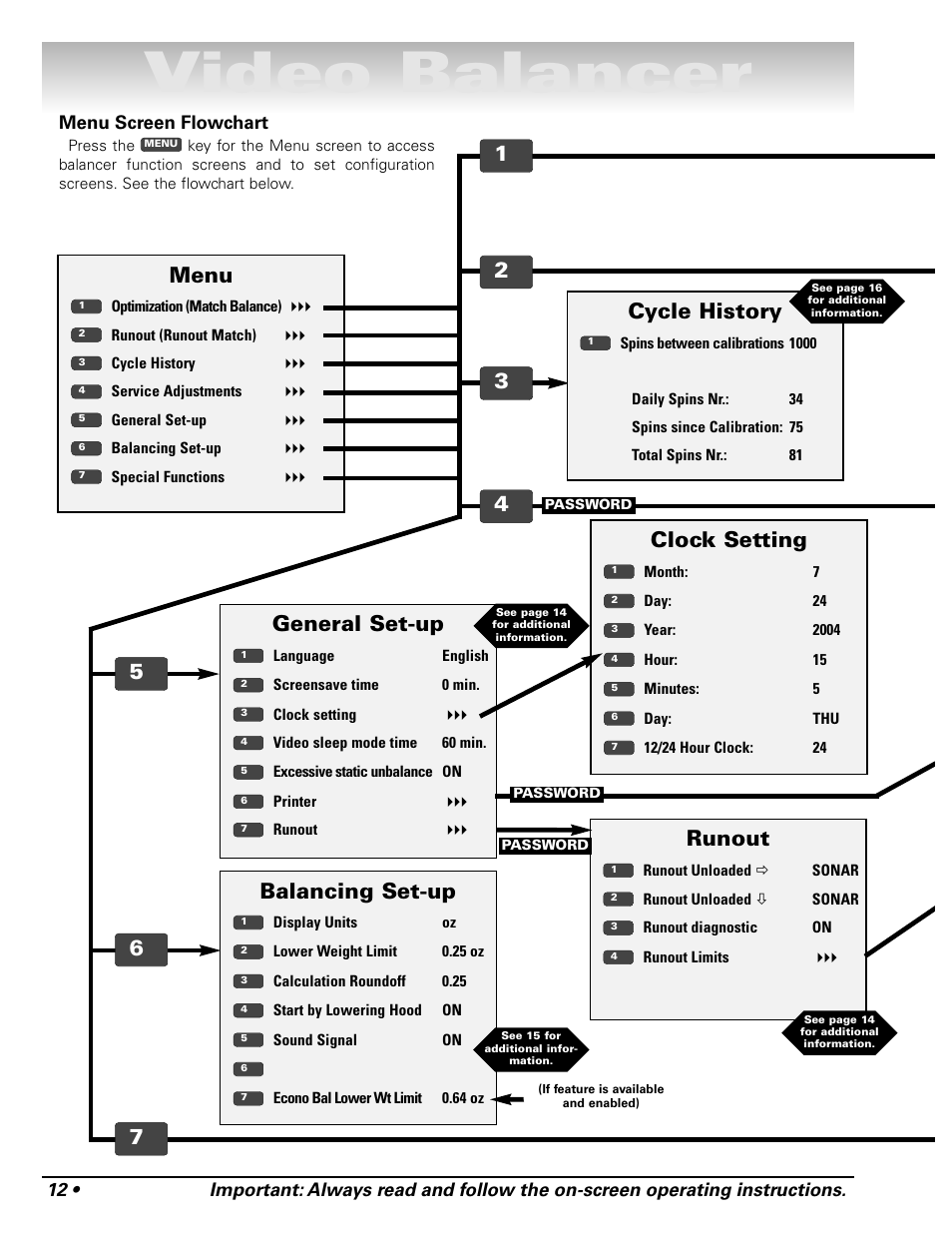 Video balancer, Runout, Cycle history | General set-up, Clock setting, Balancing set-up, Menu, Menu screen flowchart | COATS Series XR 1800 Balancer User Manual | Page 18 / 48