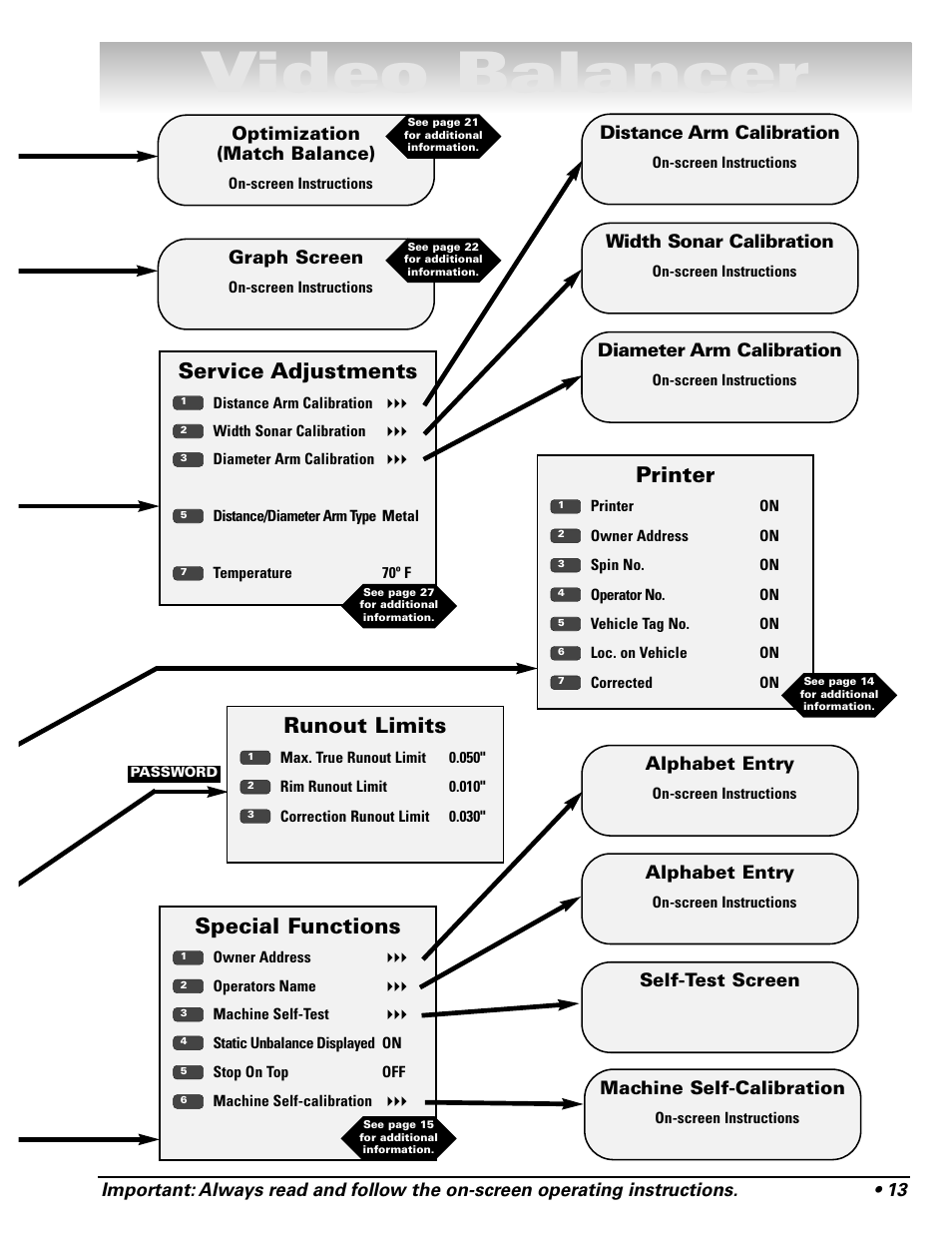 Video balancer, Service adjustments, Special functions | Printer, Runout limits, Distance arm calibration, Width sonar calibration, Optimization (match balance), Alphabet entry, Self-test screen diameter arm calibration | COATS Series XR 1800 Balancer User Manual | Page 19 / 48