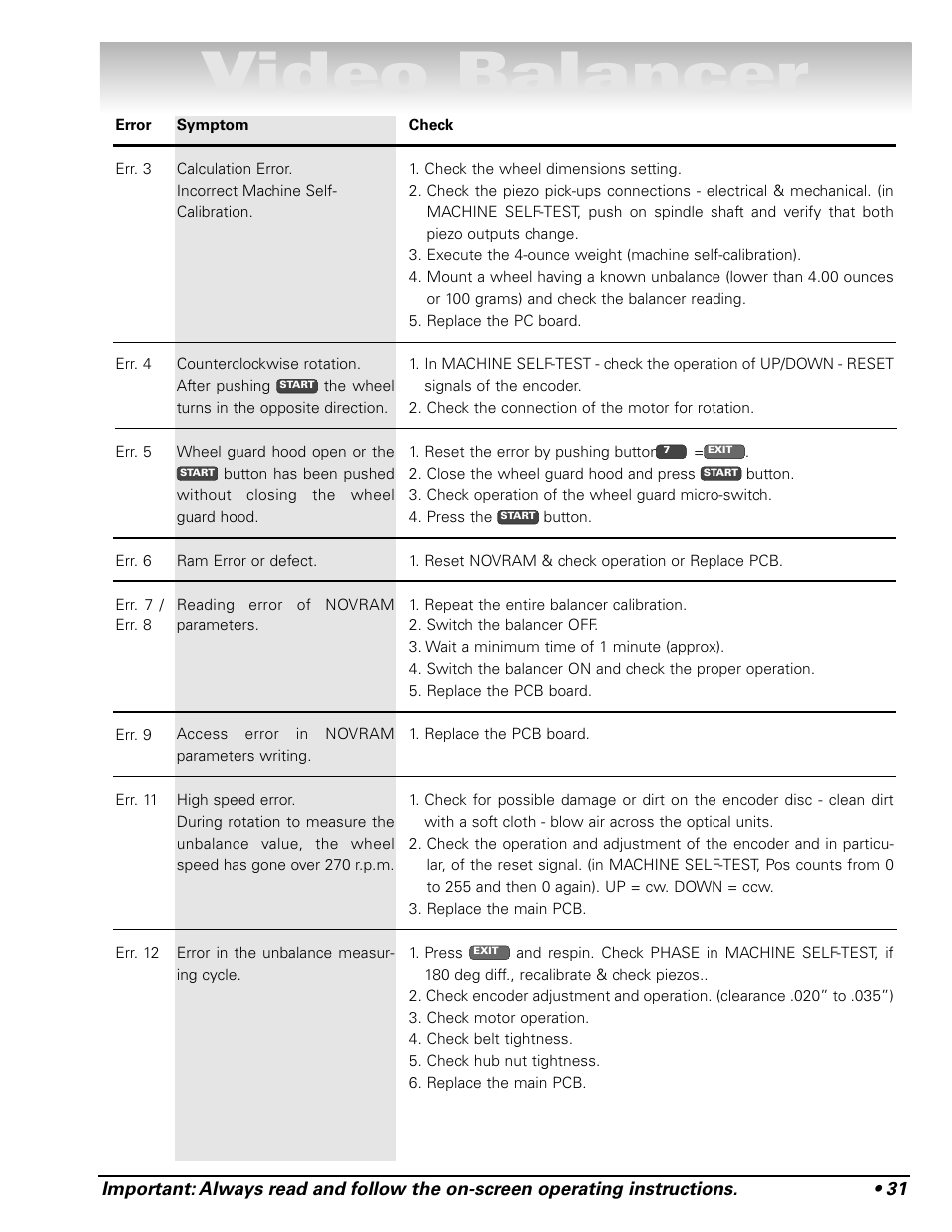 Video balancer | COATS Series XR 1800 Balancer User Manual | Page 37 / 48