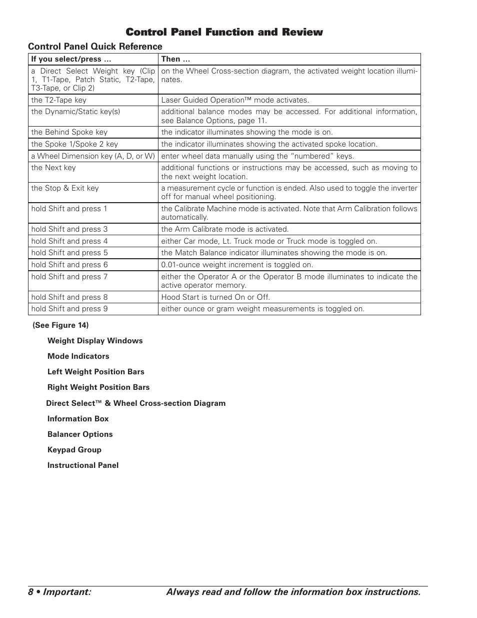 Control panel function and review | COATS 6450 3D User Manual | Page 14 / 28