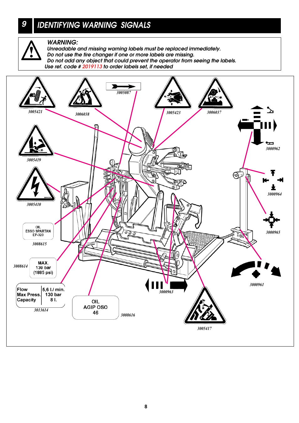 9identifying warning signals, Warning | COATS CDH-6330 Electric-Hydraulic Tire Changer User Manual | Page 8 / 28