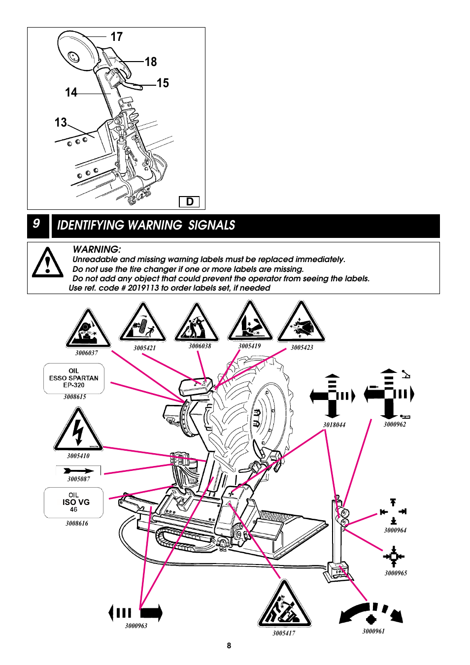 COATS CDH-9043 Electric-Hydraulic Tire Changer User Manual | Page 8 / 28