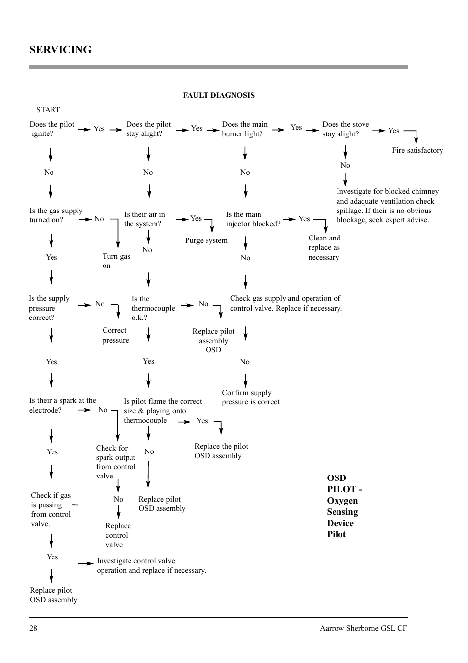 Servicing | Aarrow Fires Gas Stove User Manual | Page 28 / 46