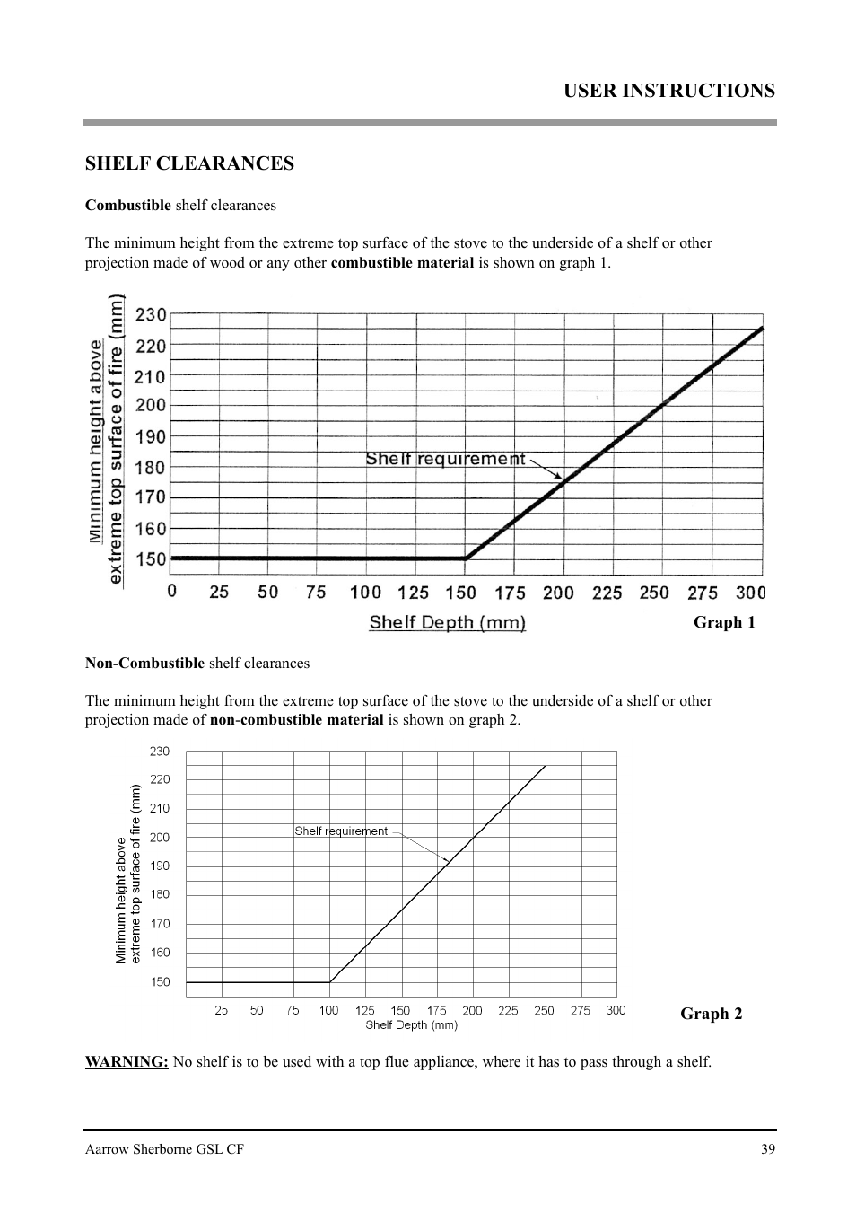 Shelf clearances, User instructions | Aarrow Fires Gas Stove User Manual | Page 39 / 46