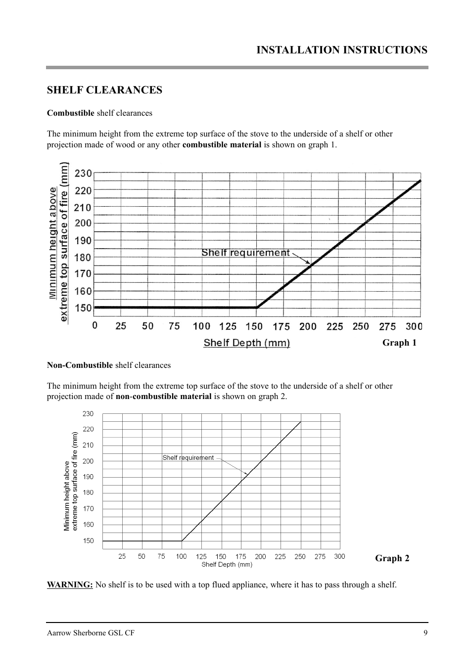 Shelf clearances, Installation instructions | Aarrow Fires Gas Stove User Manual | Page 9 / 46
