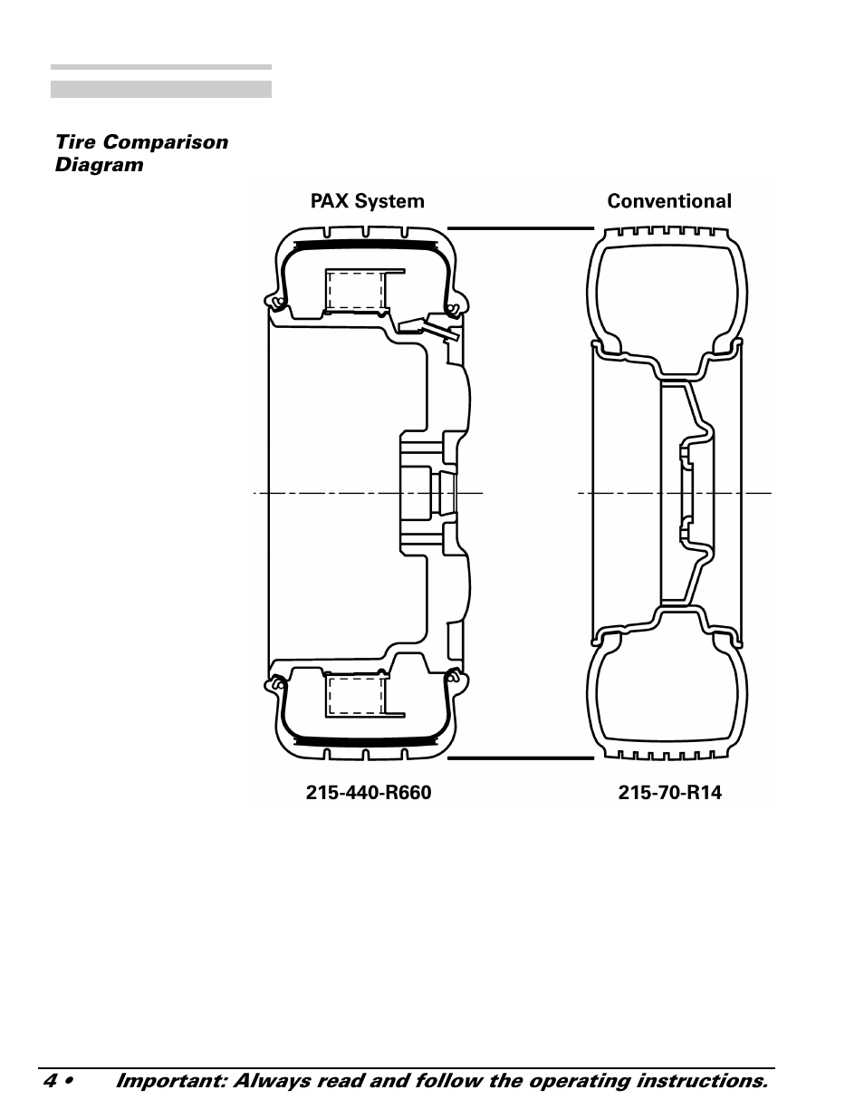 COATS 9024 E-PAX and 9024E PAX Adapter User Manual | Page 4 / 24