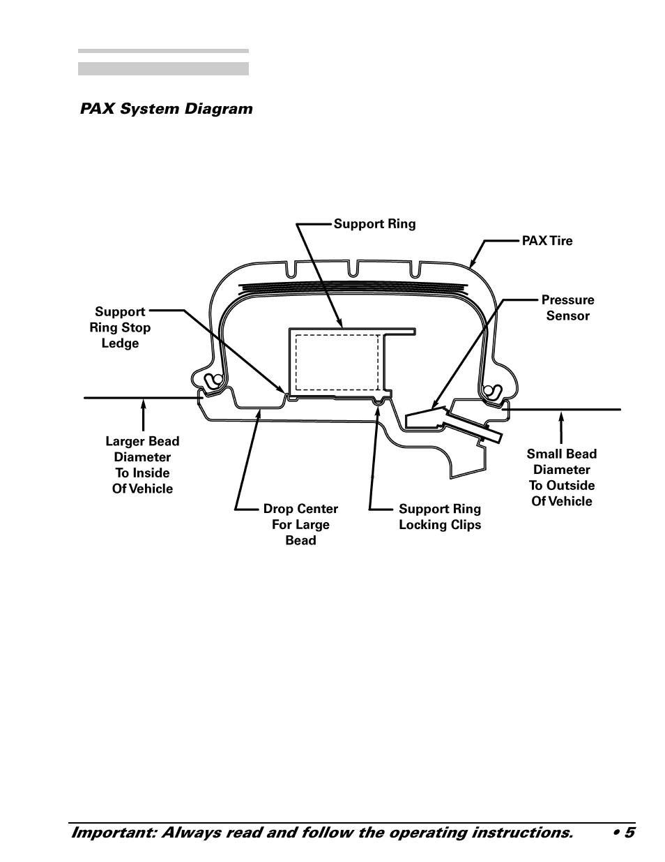 COATS 9024 E-PAX and 9024E PAX Adapter User Manual | Page 5 / 24