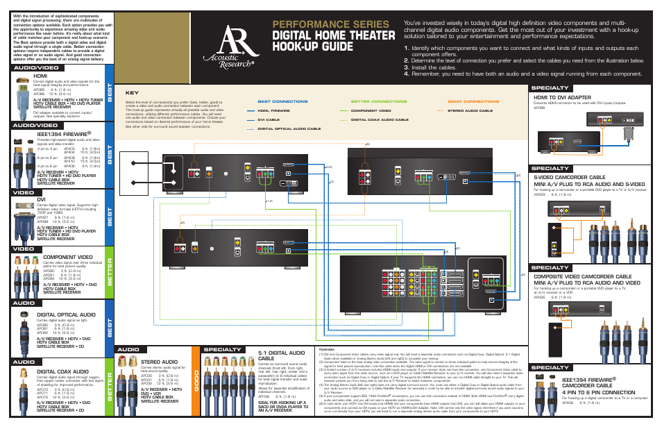 Acoustic Research AP001 User Manual | 2 pages