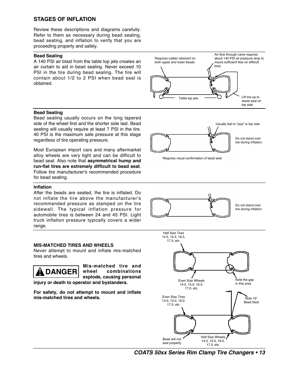 Danger, Coats 50xx series rim clamp tire changers • 13, Stages of inflation | COATS 50xx Series Tire Changer User Manual | Page 15 / 20
