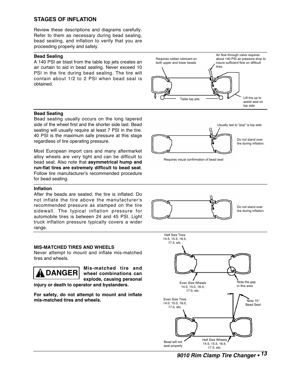 Danger, Stages of inflation | COATS 9010 AX/EX Tire Changer User Manual | Page 15 / 20