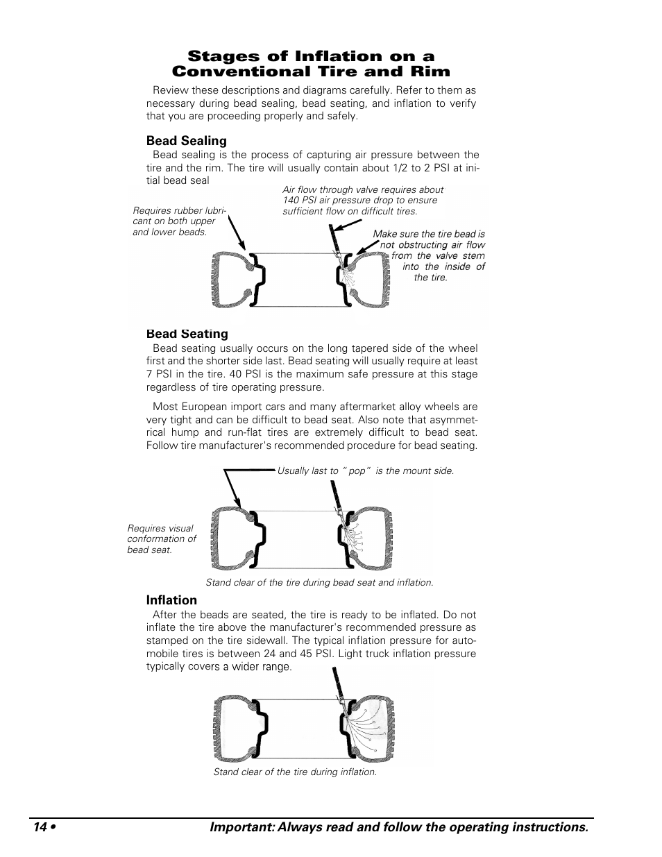 Stages of inflation on a conventional tire and rim | COATS APX Rim Clamp Tire Changer User Manual | Page 18 / 28