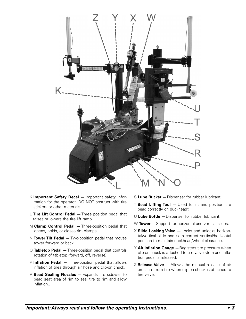 COATS APX Rim Clamp Tire Changer User Manual | Page 7 / 28