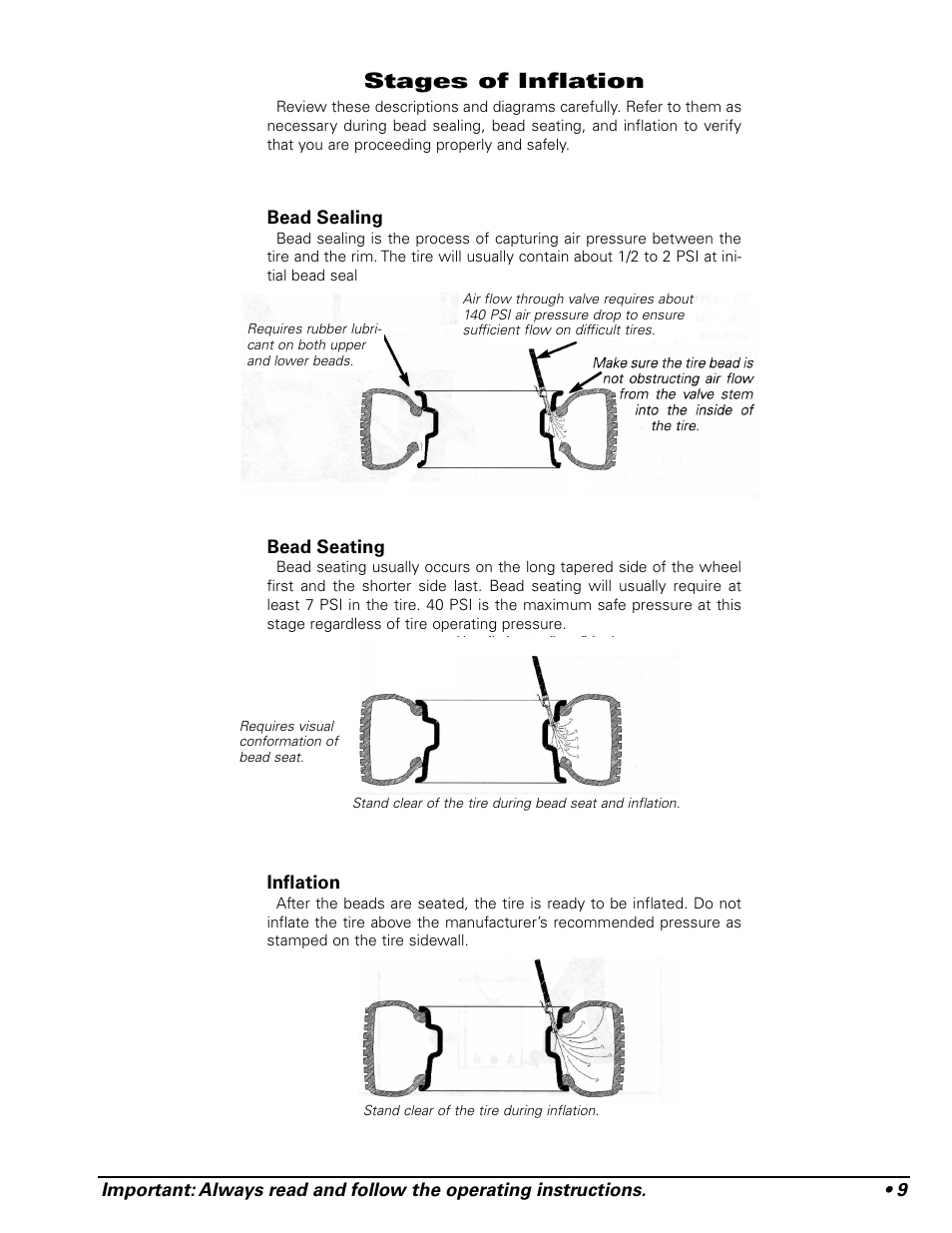 Stages of inflation | COATS Pit Tire Changer User Manual | Page 13 / 28