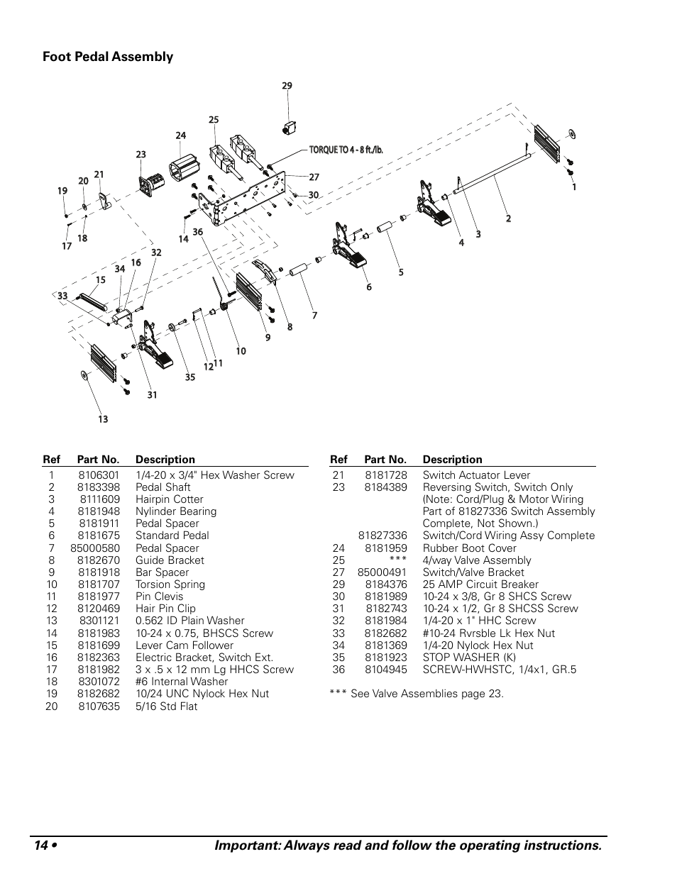 COATS Pit Tire Changer User Manual | Page 18 / 28