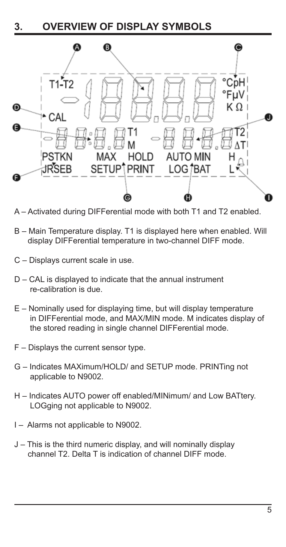 Overview of display symbols | Comark N9002 User Manual | Page 6 / 14