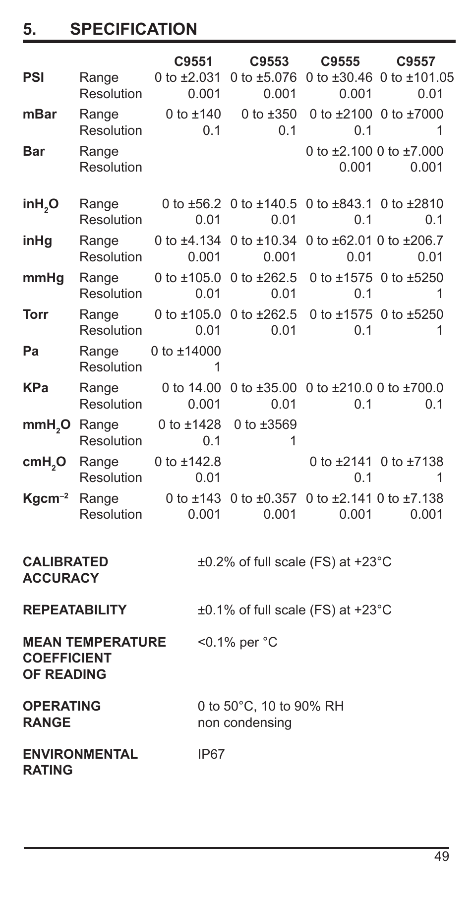5 . specification | Comark C9551 User Manual | Page 50 / 54
