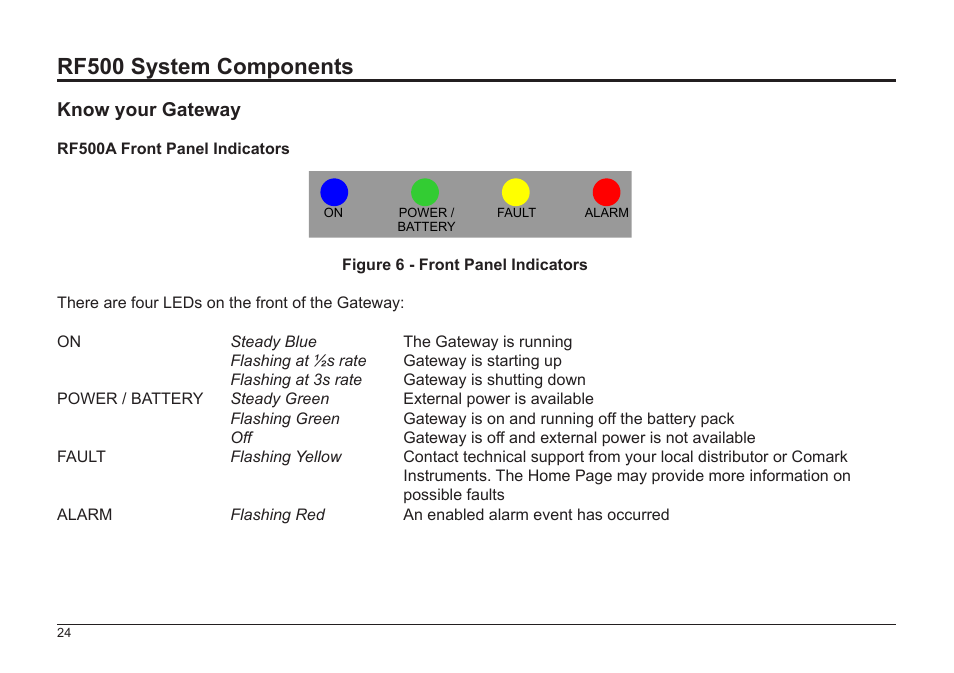 Rf500 system components | Comark RF500A User Manual | Page 25 / 66