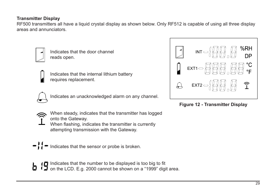 Comark RF500A User Manual | Page 30 / 66