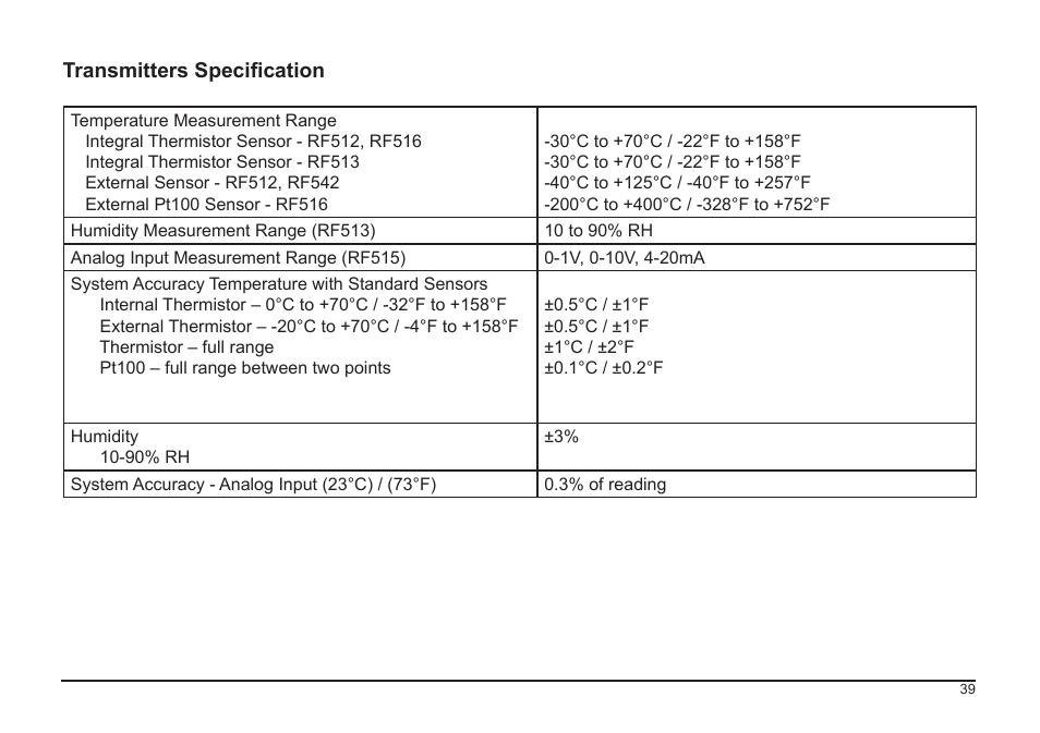 Comark RF500A User Manual | Page 40 / 66