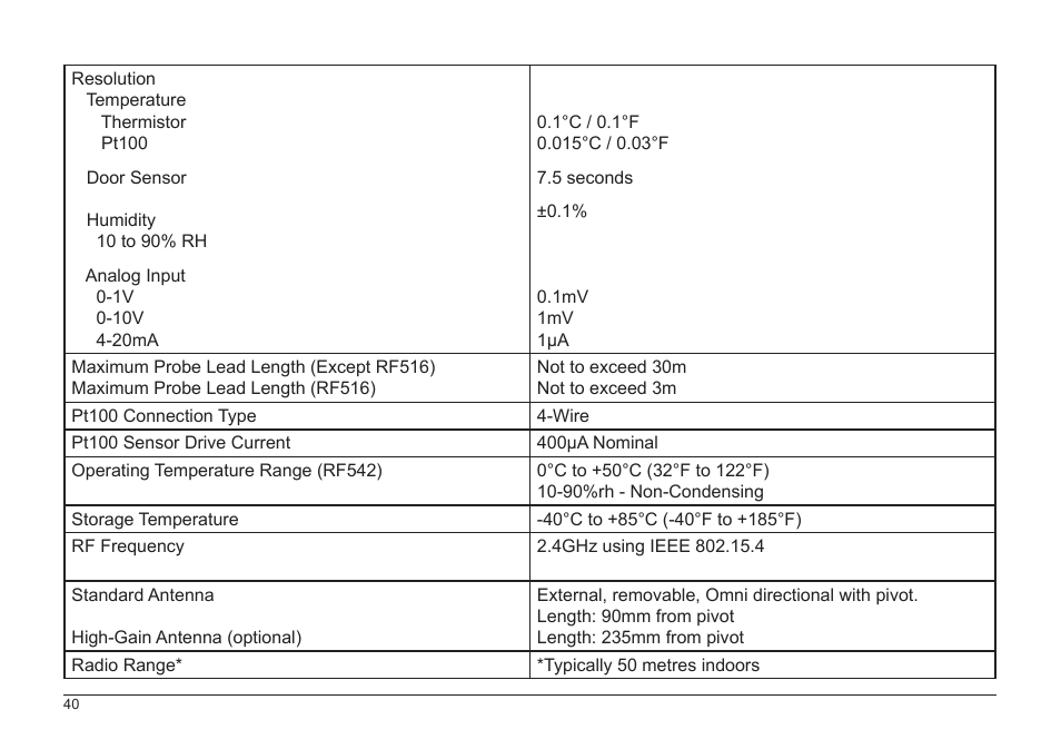 Comark RF500A User Manual | Page 41 / 66
