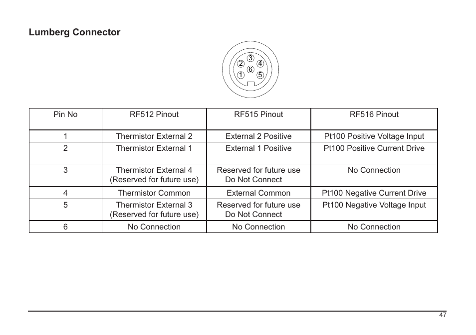 Comark RF500A User Manual | Page 48 / 66