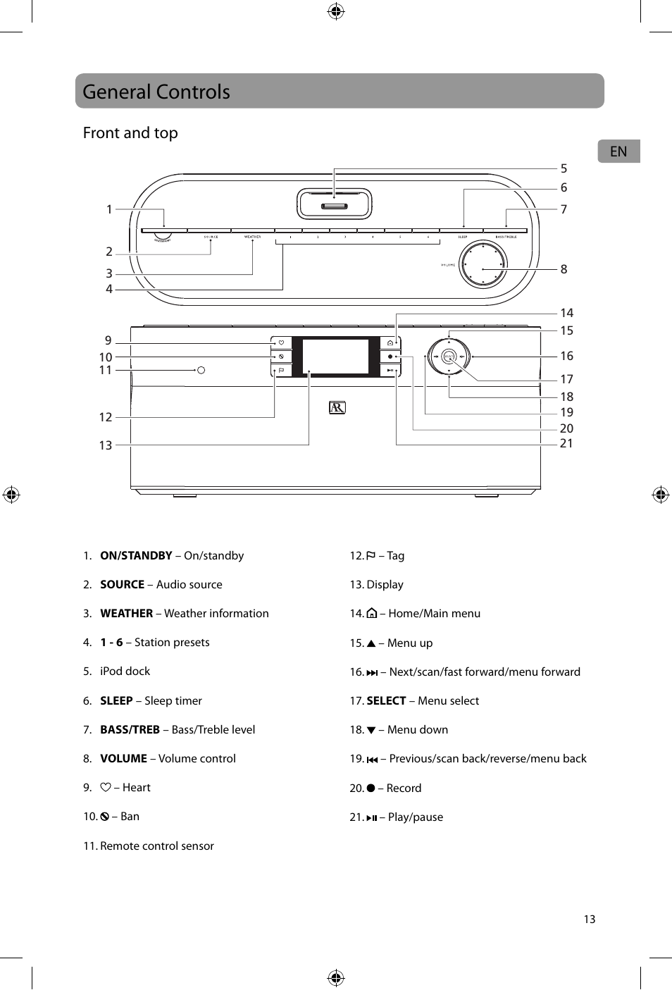 General controls, Front and top | Acoustic Research ARIR600i User Manual | Page 13 / 66