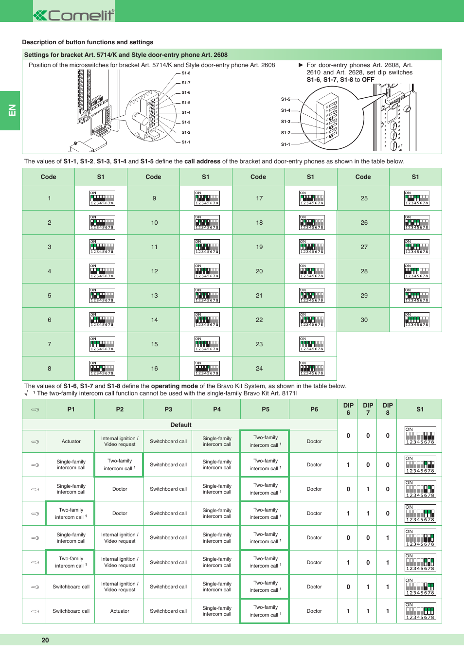 Comelit MT 8171I User Manual | Page 20 / 96